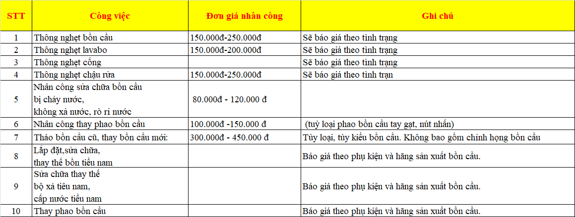 Thợ thông nghẹt chuyên nghiệp giá rẻ tại TP HCM